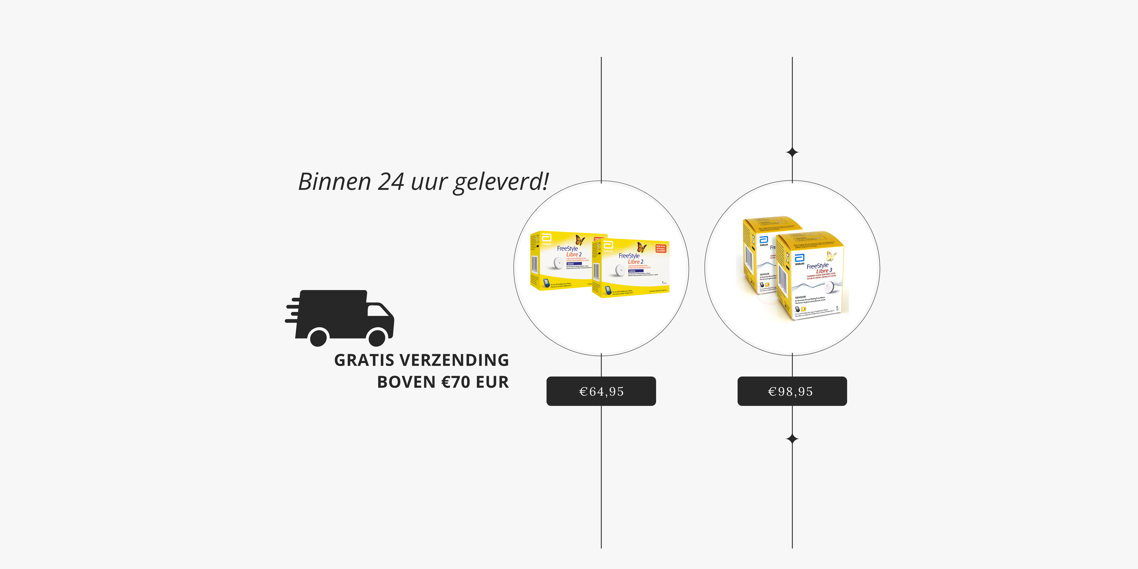 MediPotamia - Glucosesensoren kopen FreeStyle Libre Dexcom Medtronic - Nederlandse diabeteszorg specialist
