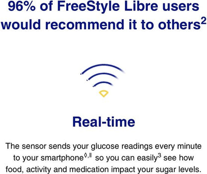 Freestyle Libre 2 sensor applicatie op arm", "Freestyle Libre 2 sensor verpakking", "Freestyle Libre 2 app interface glucose waarden