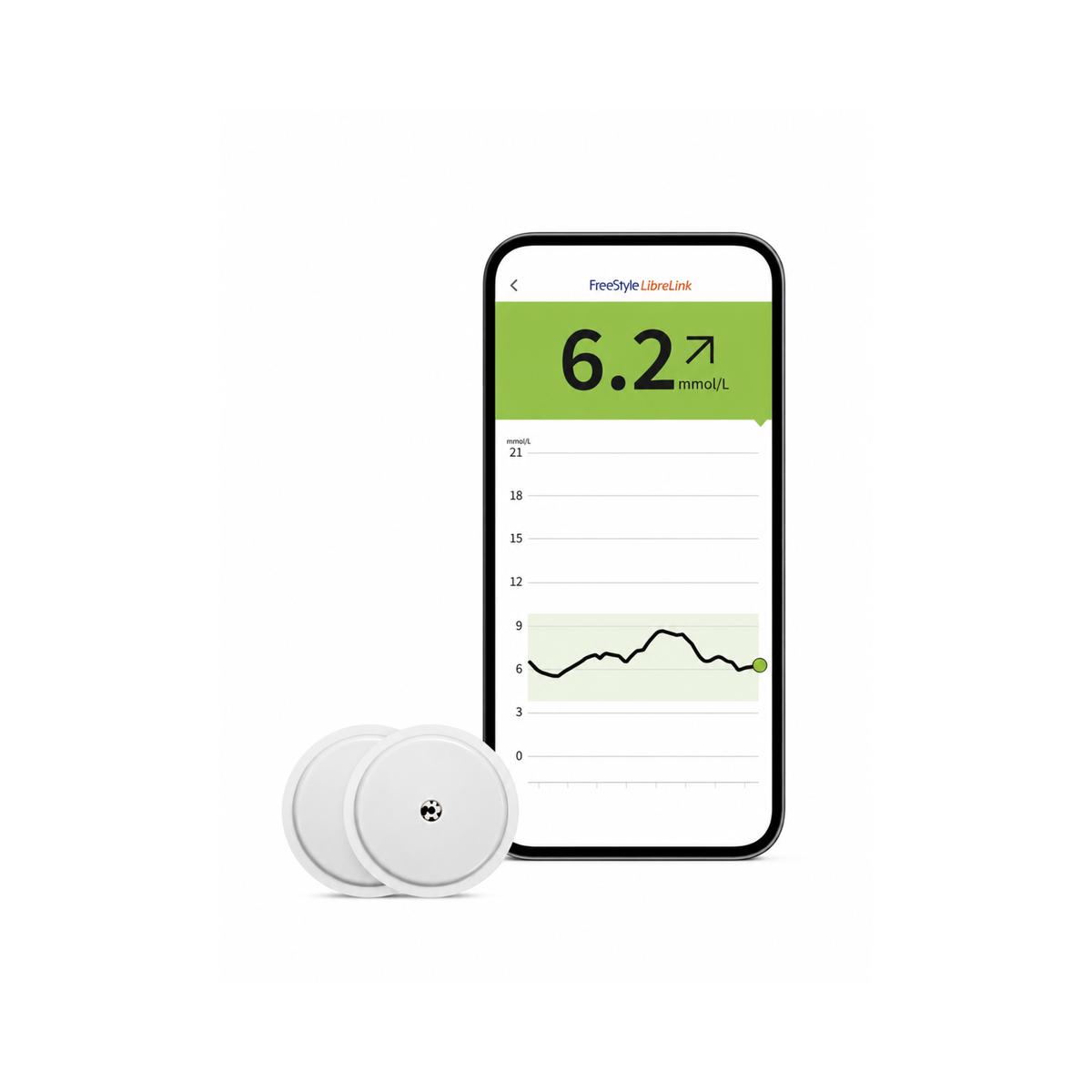 FreeStyle Libre 2 glucosewaarden en grafiek op smartphone