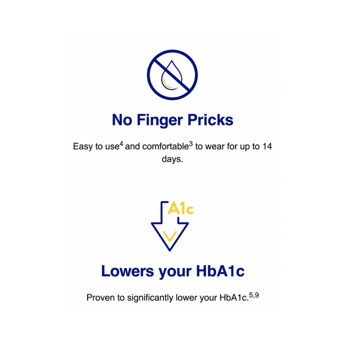 FreeStyle Libre 2 infographic over vingerprikken en HbA1c