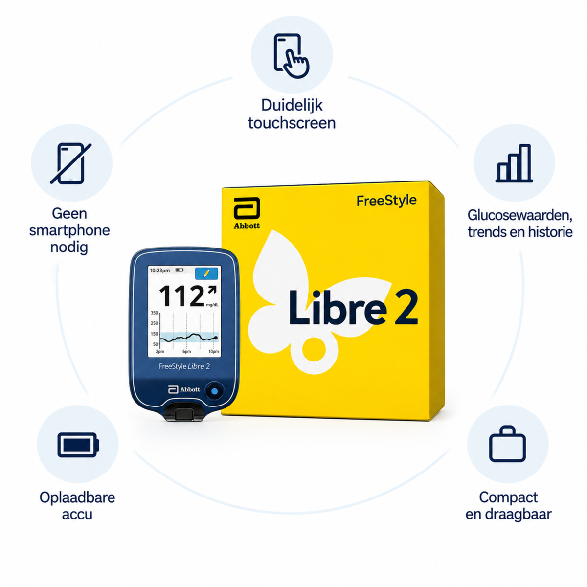 FreeStyle Libre 2 Reader met verpakking en belangrijkste functies