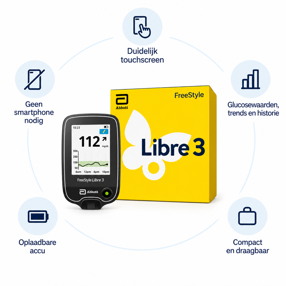 FreeStyle Libre 2 Reader met verpakking en belangrijkste functies